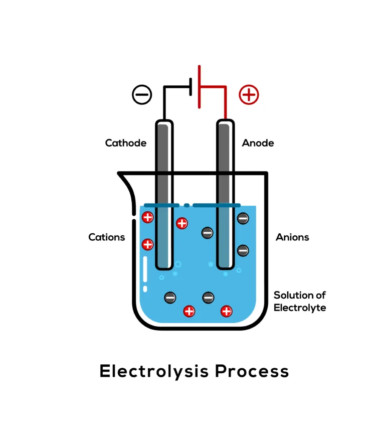 ChemistryCan_Scaling up renewable hydrogen production with an innovative membrane