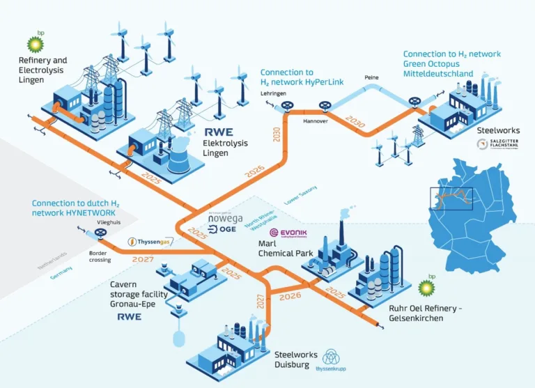 ChemistryCanCaseStudy-Working together to create an EU hydrogen infrastructure