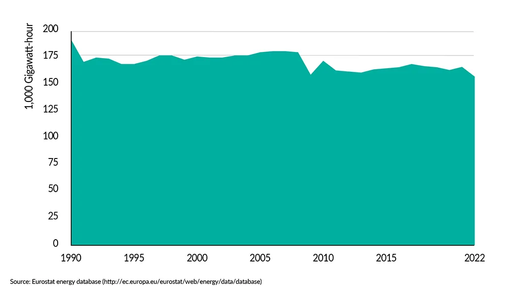 __FactsandFigures2024_ch5_4_Electrical