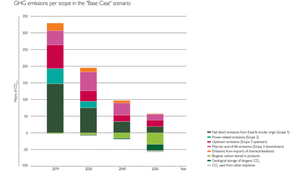 iC2050_GHS_Emissions_Scope_BaseCaseScenario