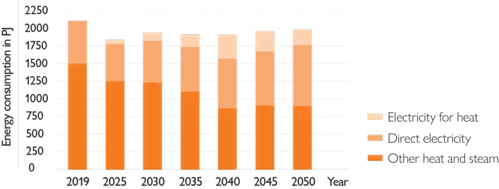 ic2050_Electrification