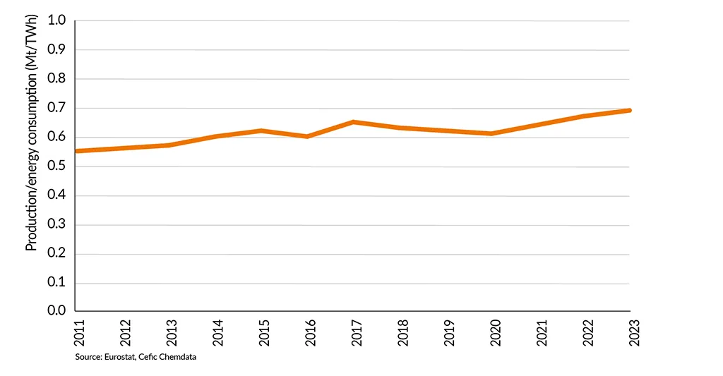 SDI2025 Energy efficiency