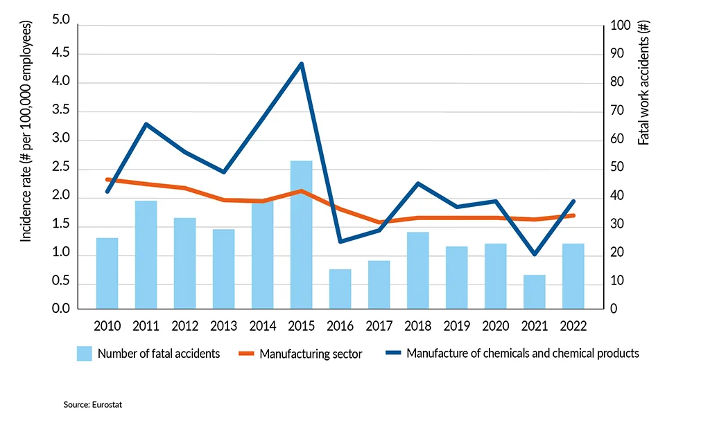 SDI2025 Fatal work accidents