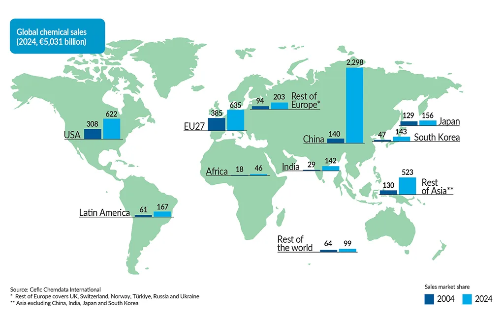 FactsandFigures2025_ch1_8_World