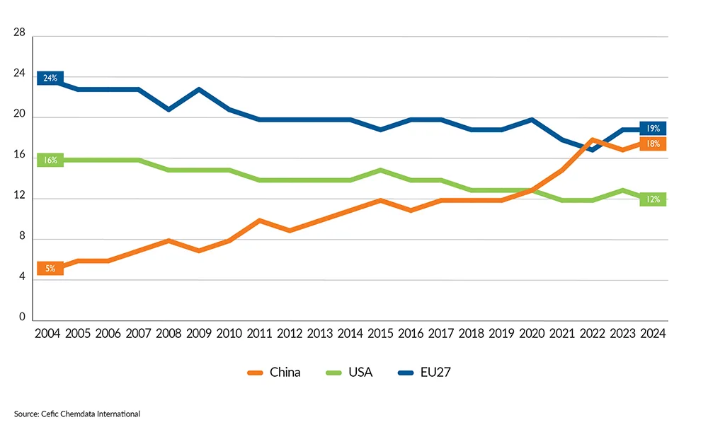 FactsandFigures2025_ch2_10_Share