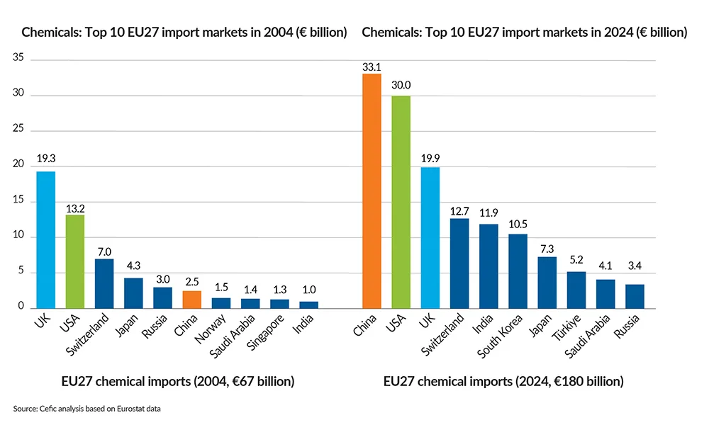 FactsandFigures2025_ch2_5_Top