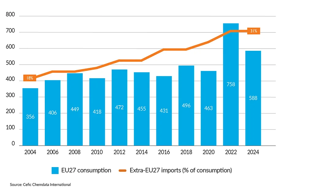 FactsandFigures2025_ch2_7_EU27