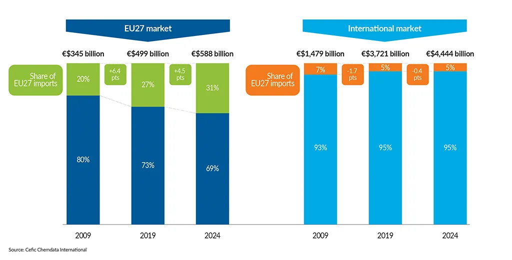 FactsandFigures2025_ch2_8_Extra-EU-chemicals-trade-balance_without-title