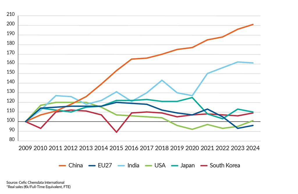 FactsandFigures2025_ch3_10_Chemical-labour-productivity-by-country_without-title