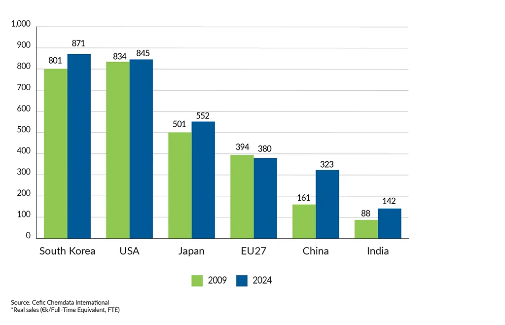 FactsandFigures2025_ch3_11_Chemical