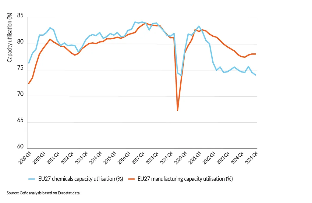 FactsandFigures2025_ch3_3_EU27