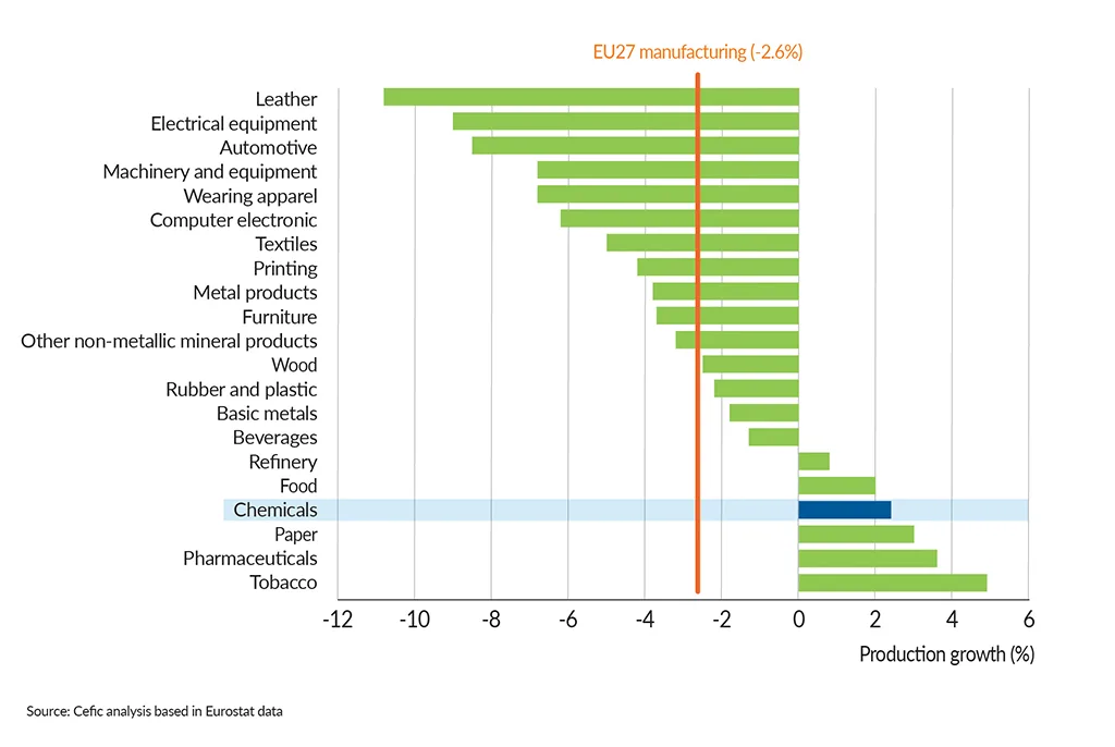FactsandFigures2025_ch3_4_Production