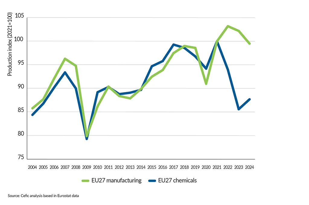 FactsandFigures2025_ch3_5_EU27