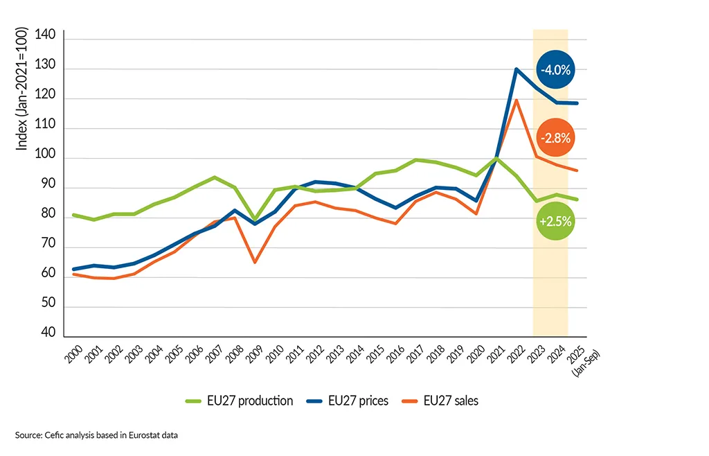 FactsandFigures2025_ch3_6_EU27