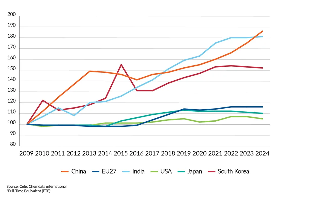 FactsandFigures2025_ch3_8_Chemical-employment-by-region_without-title