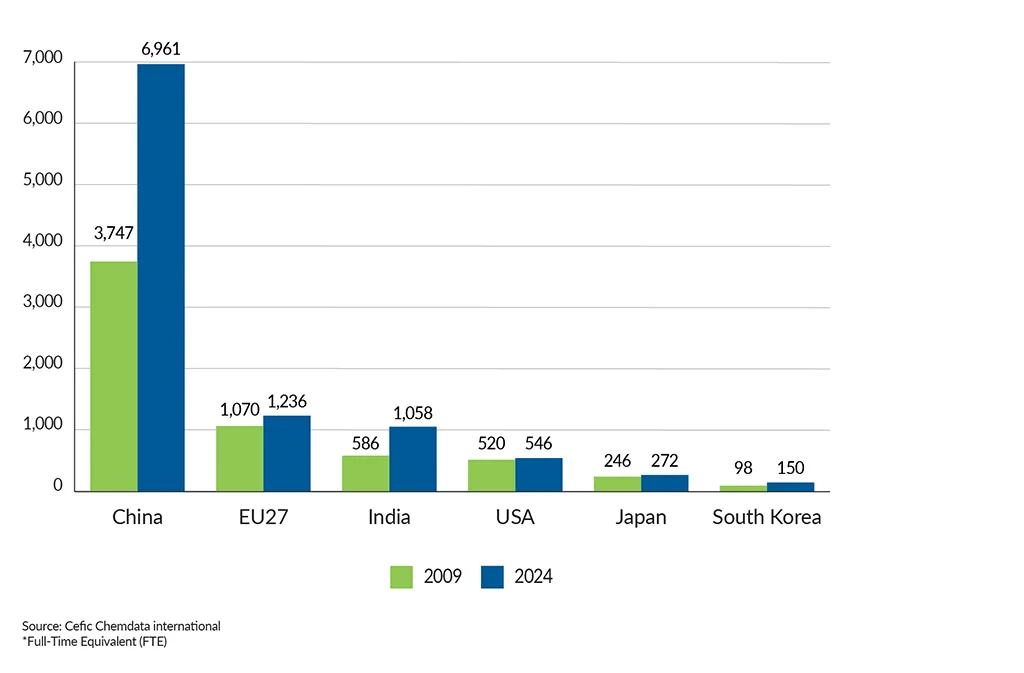 FactsandFigures2025_ch3_9_Chemical