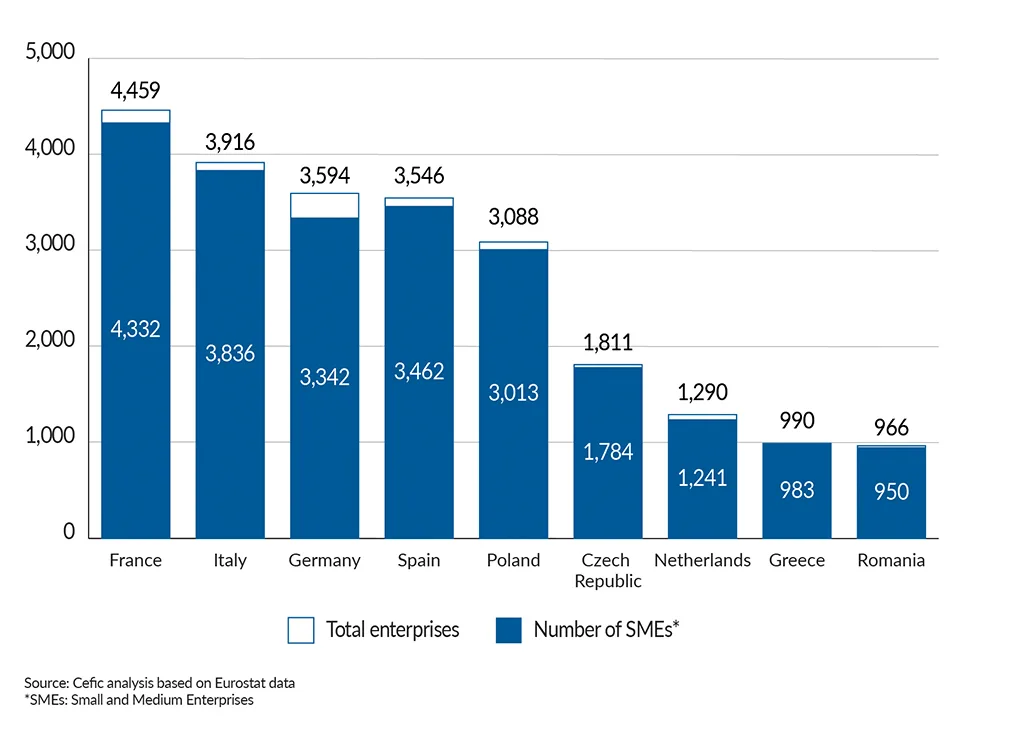 FactsandFigures2025_ch4_2_EU27