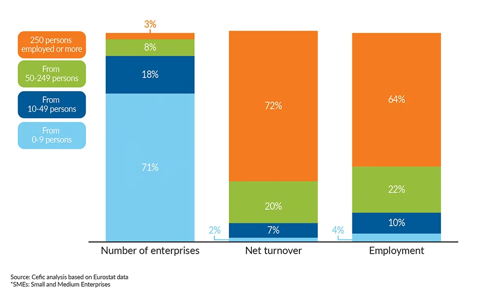 FactsandFigures2025_ch4_3_EU27-number-of-enterprises-sales-and-employment-by-size-class-2023_without-title
