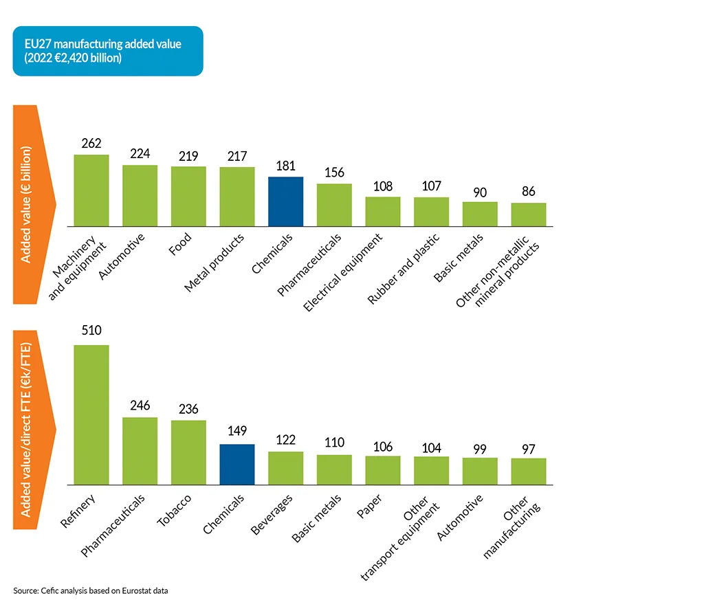 FactsandFigures2025_ch4_4_EU27