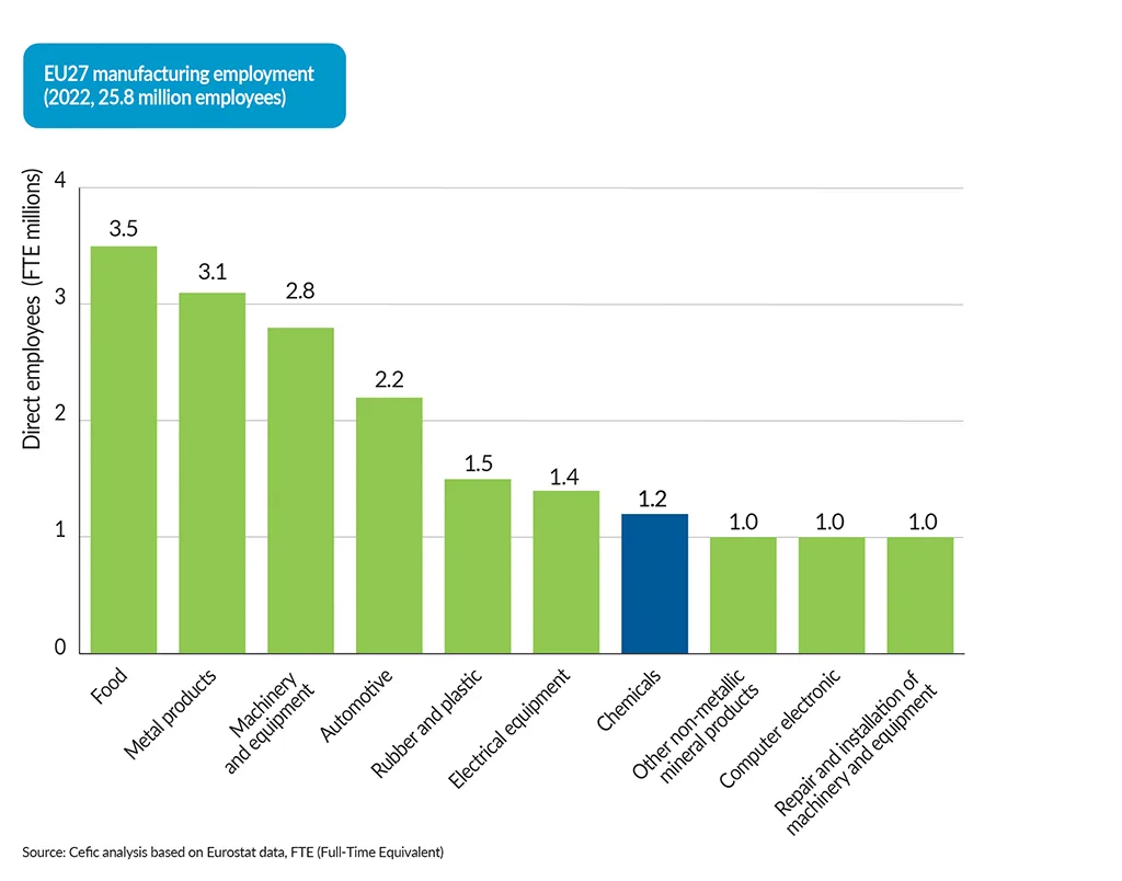 FactsandFigures2025_ch4_6_EU27