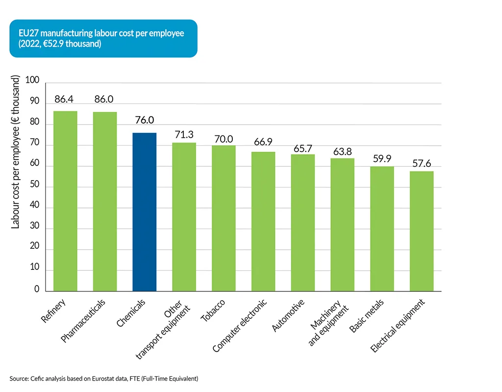 FactsandFigures2025_ch4_7_EU27