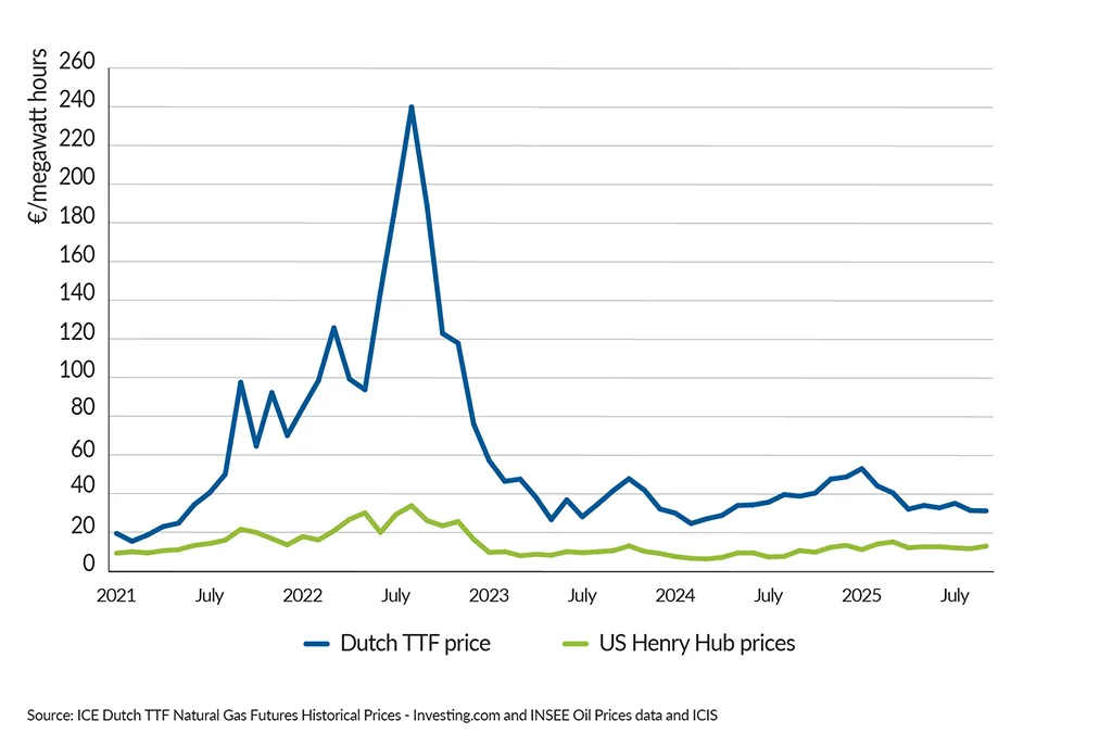 FactsandFigures2025_ch5_2_Natural