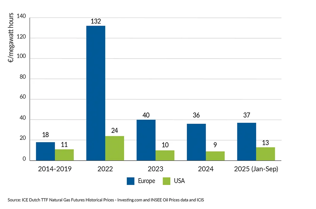 FactsandFigures2025_ch5_3_Natural