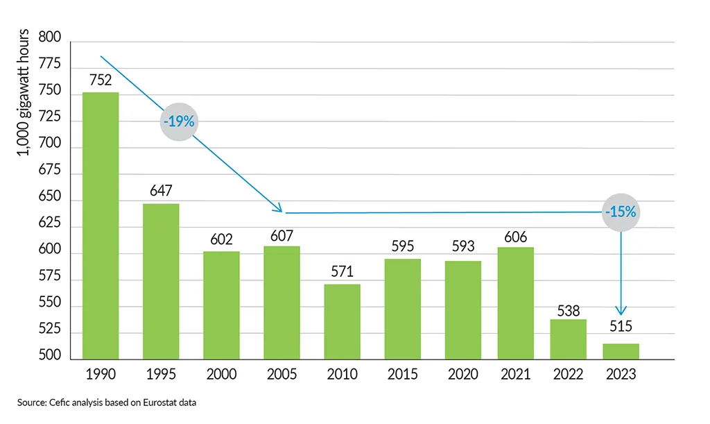 FactsandFigures2025_ch5_4_Energy