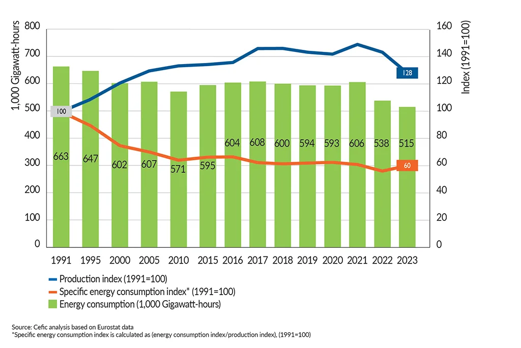 FactsandFigures2025_ch5_5_Efficient