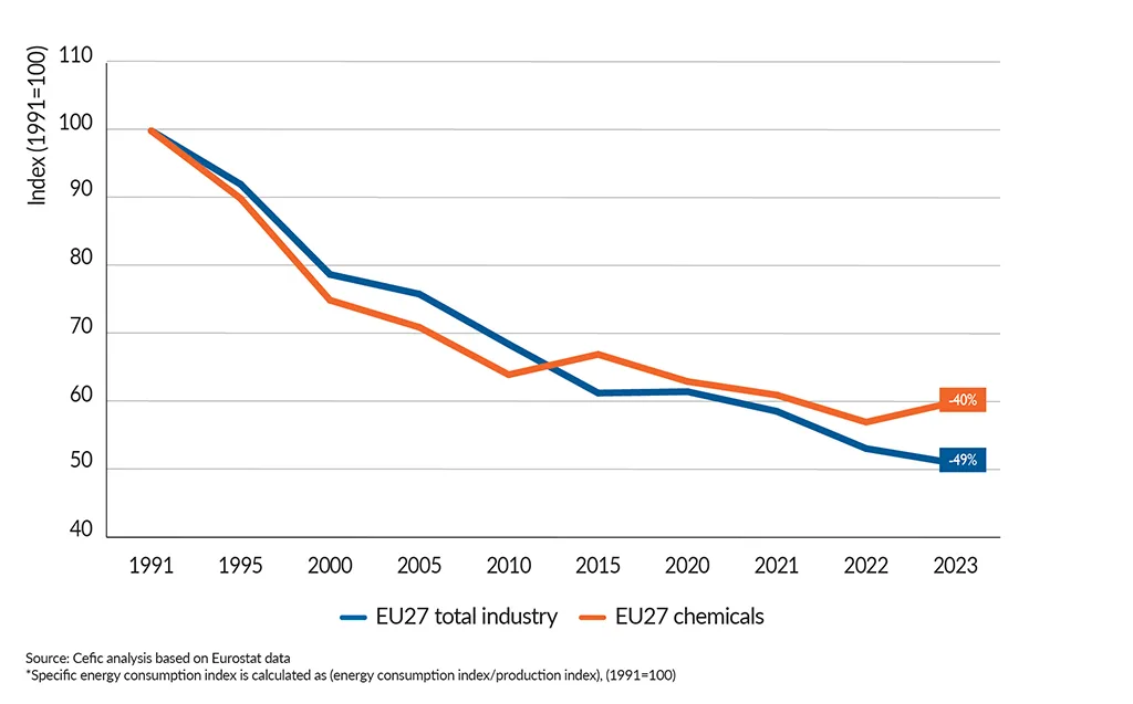 FactsandFigures2025_ch5_6_Specific