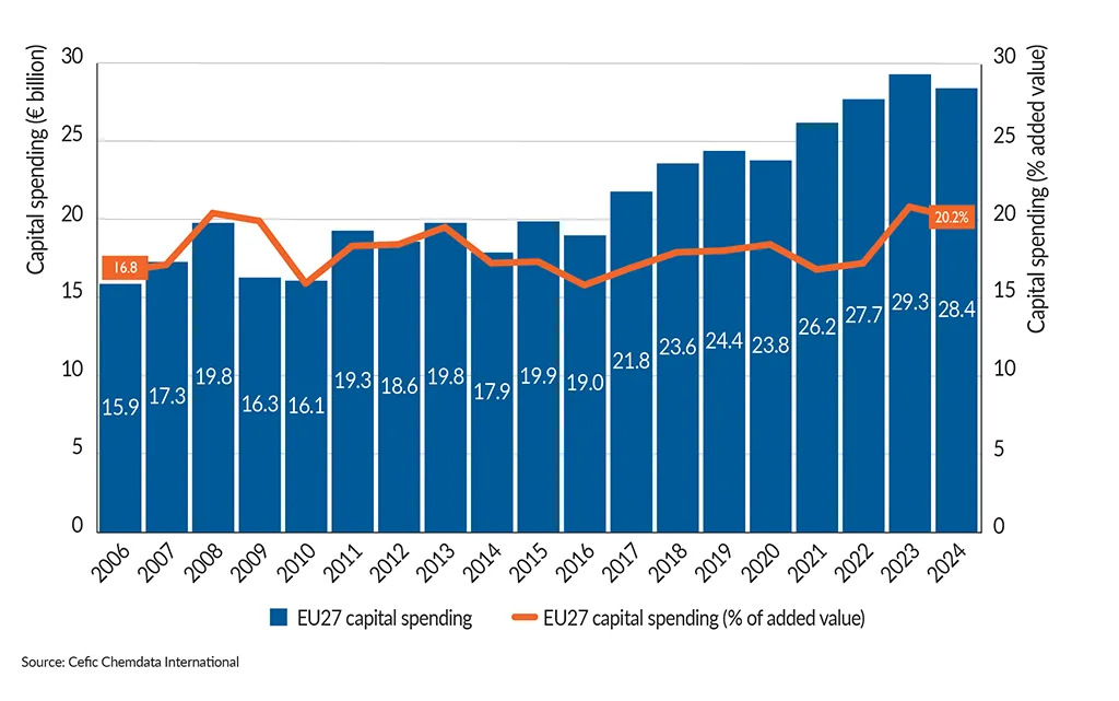 FactsandFigures2025_ch6_1_Capital