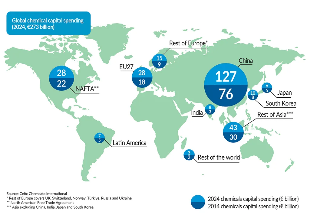 FactsandFigures2025_ch6_2_Capital