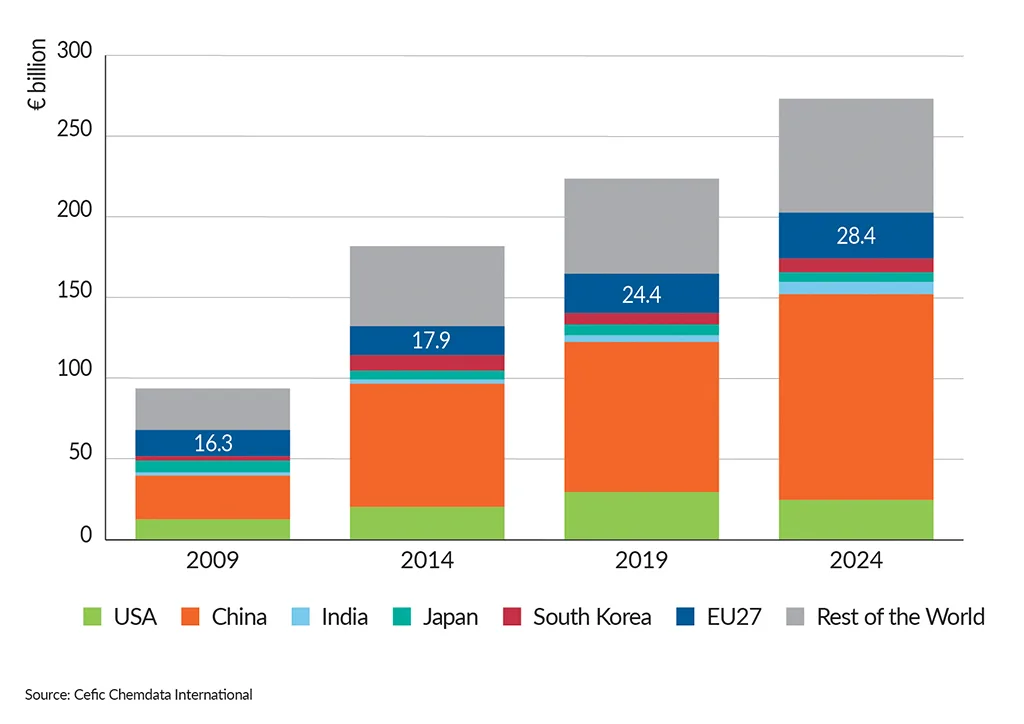FactsandFigures2025_ch6_3_Evolution