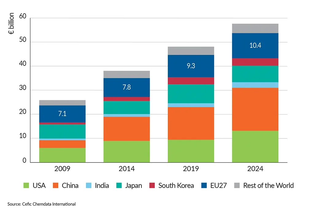 FactsandFigures2025_ch6_7_Evolution
