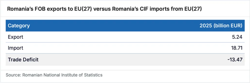 Romania - Landscape of the European Chemical Industry - 2025 - Romanias CIF imports-03