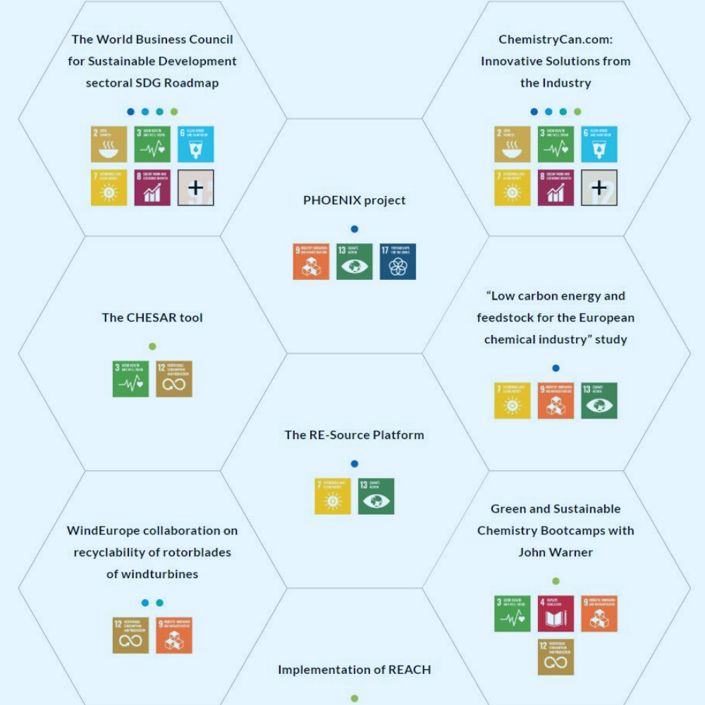 Cefic supports the industry journey to sustainability