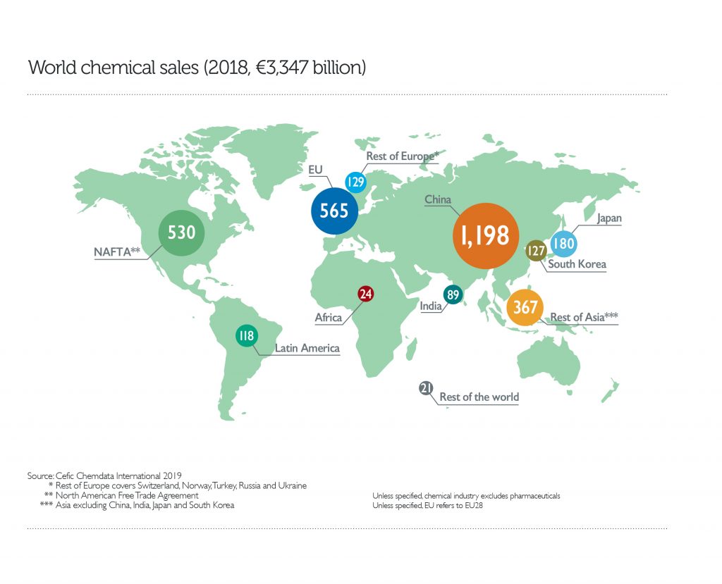 EU chemical industry’s competitive advantage could come from circular