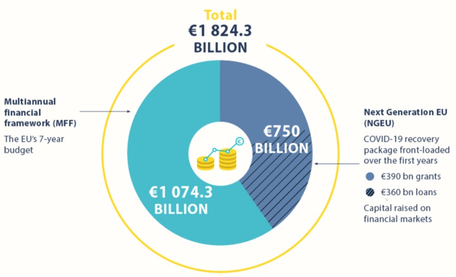 A Window Of Opportunity: Making The Economic Recovery Plan A Driver For ...