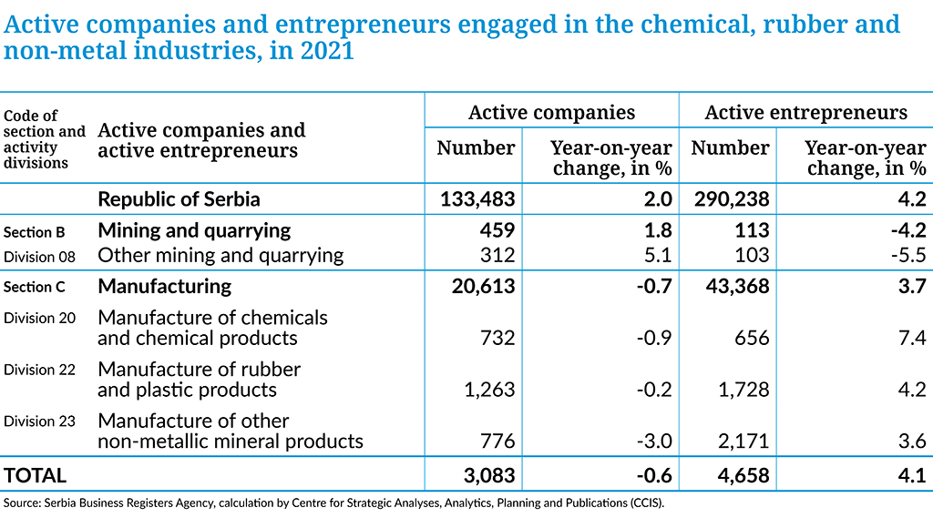 Landscape-Of-the-european-chemical-Industry-2023-Serbia-Table2-2023