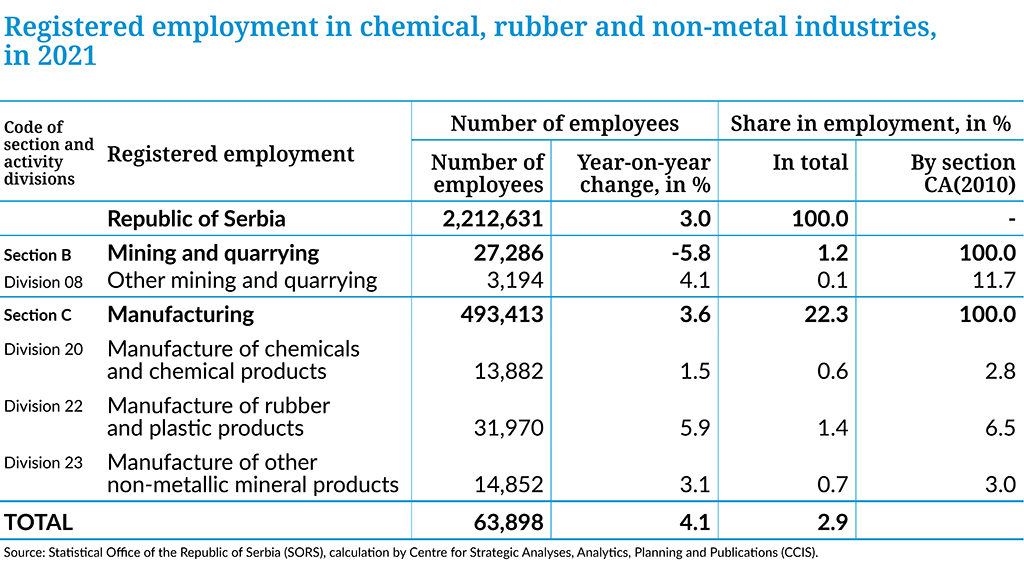 Landscape-Of-the-european-chemical-Industry-2023-Serbia-Table4-2023