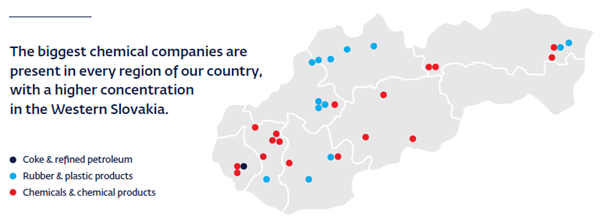 Landscape of the European Chemical Industry 2023 - Slovakia - Biggest players of the slovak chemical industry base on revenues