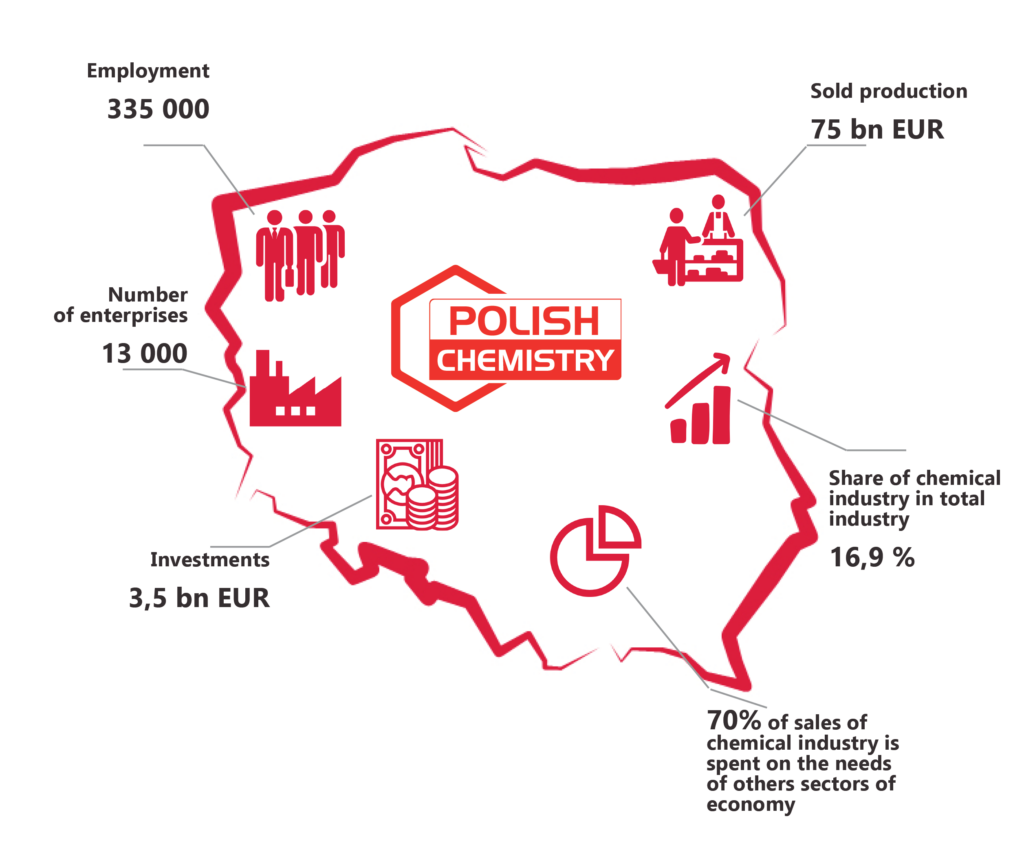 Landscape-Of-The-European-Chemical-Industry-Poland-Map-Industry-Snapshots.jpg