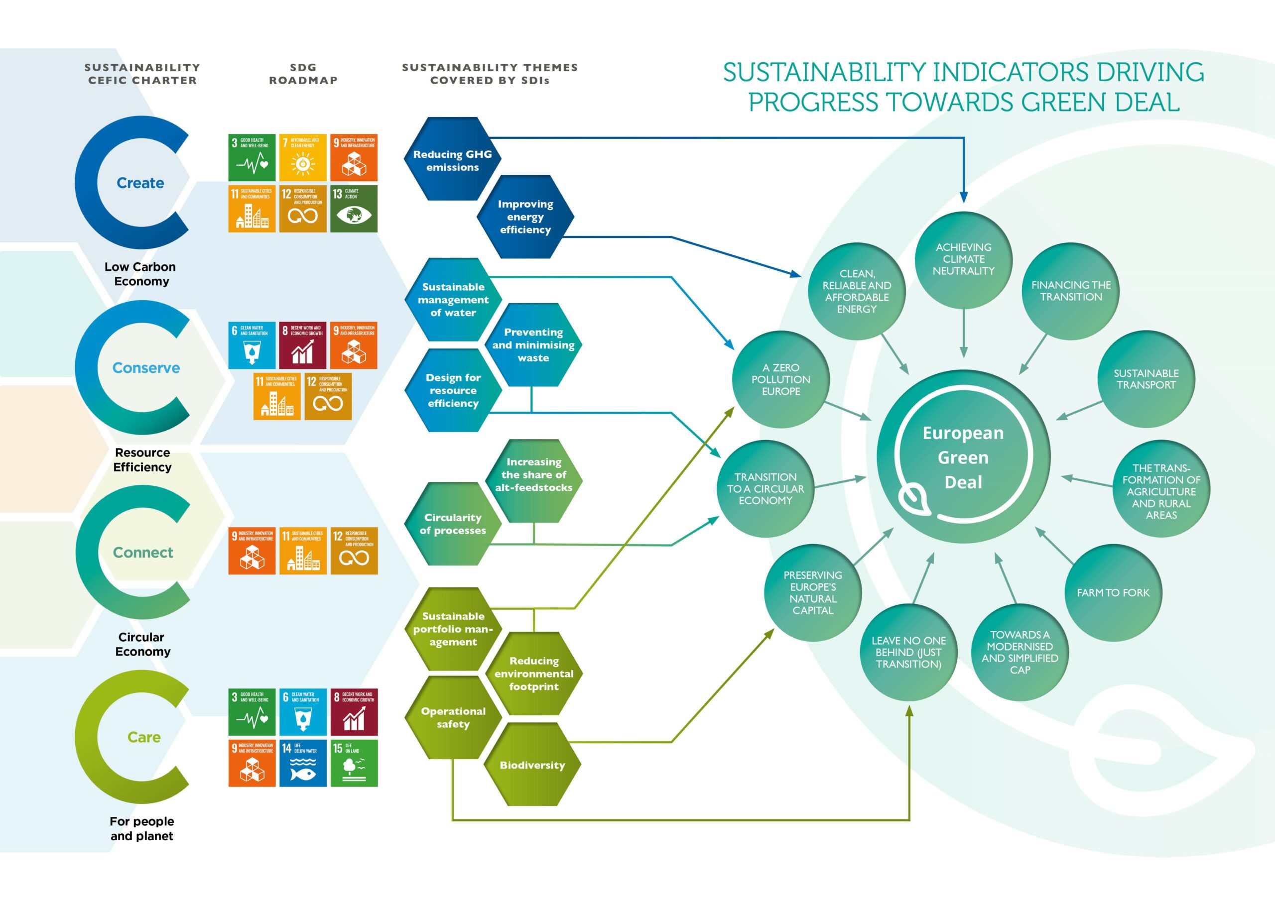 What Are The 5 Development Indicators