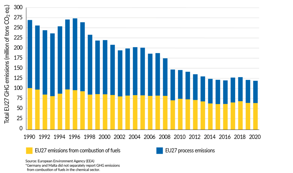 Sustainable-Development-Indicators-SDI-2023 - Figure 1.1 - Total scope 1 GHG emissions_without titel