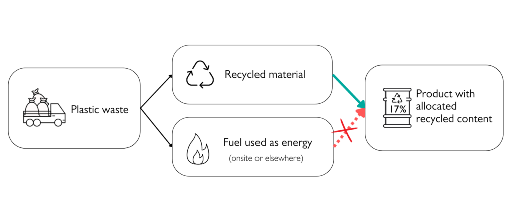 7Bis.5thingsThatNeedToHappenNowChemicalRecyclingContributeEUCircularEconmy_MassBalanceWWorkabilityandReliability.png