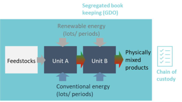 Diagram of a diagram of energy
Description automatically generated