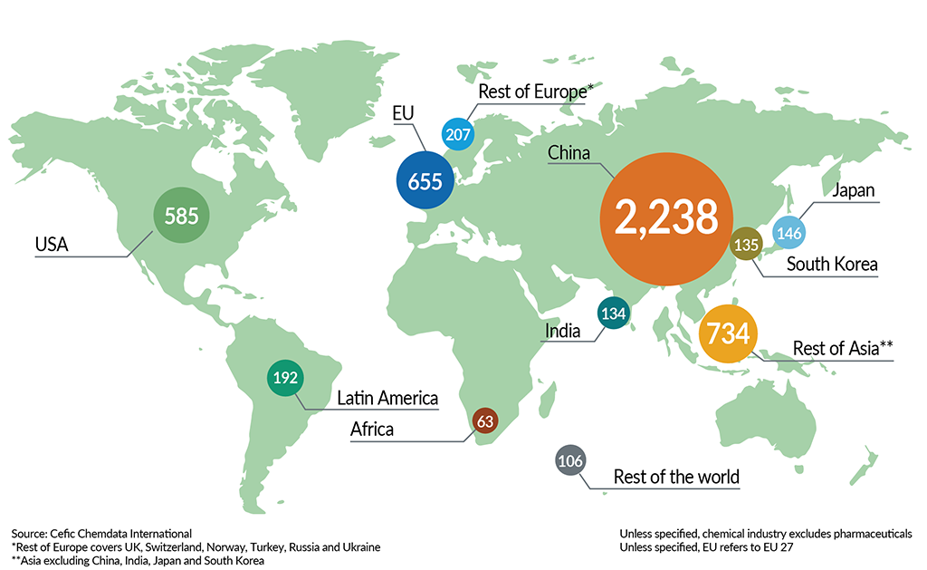 __FactsandFigures2024_ch1_1_World chemical sales, 2022