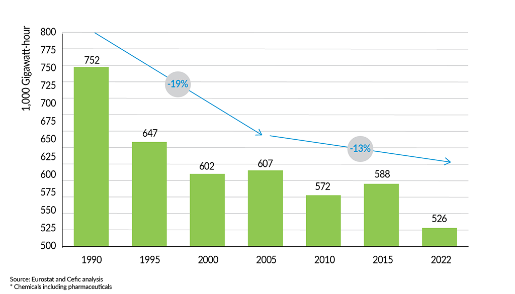 __FactsandFigures2024_ch5_2_Energy consumption in the EU27 chemical industry