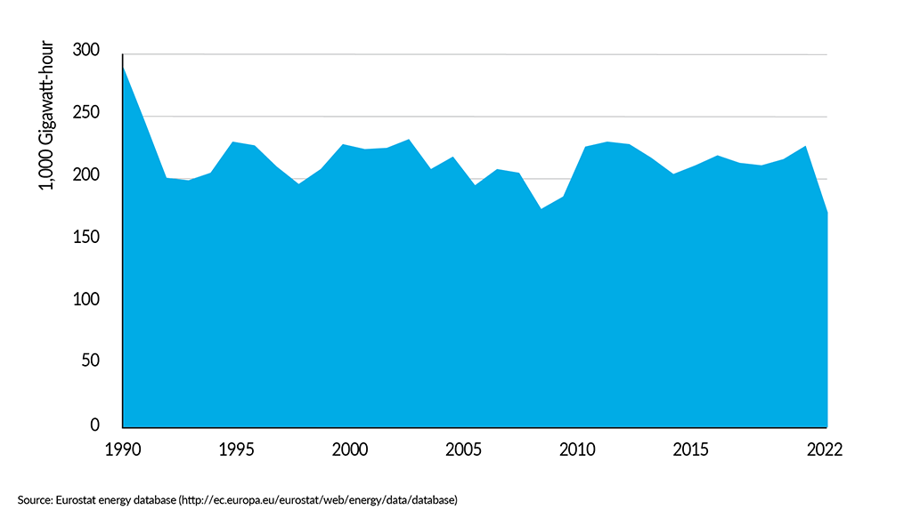 __FactsandFigures2024_ch5_3_Gas consumption in the EU27 chemical industry