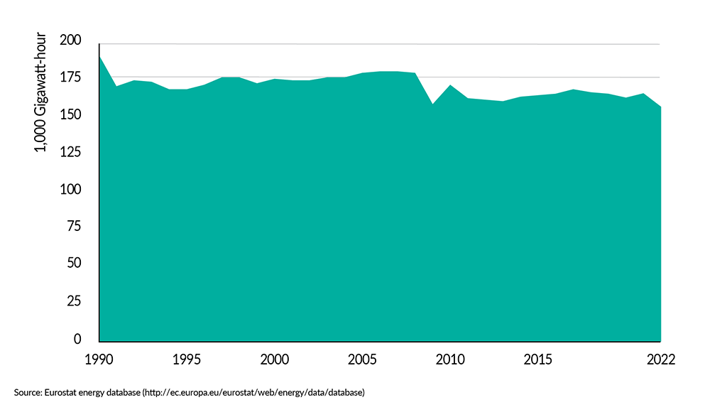 __FactsandFigures2024_ch5_4_Electrical energy consumption in the EU27 chemical industry